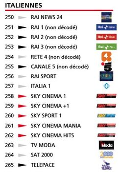 I canali della tv italiana a Monaco cambiano ordin...