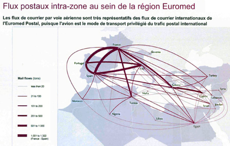 Euromed Postal : 18 Paesi, un’ambizione comune.