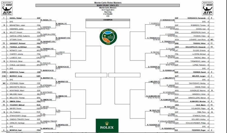 tabellone MC rolex masters Ottavi.jpg